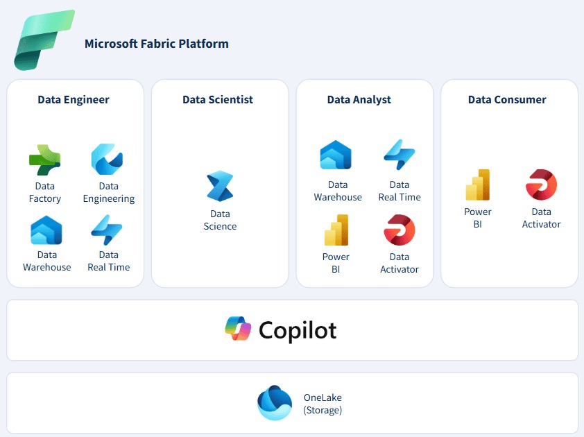 Menjelajahi Peran Tim Data dan Microsoft Fabric | Belajar Penerapan Data Science dengan .. | Dicoding Indonesia