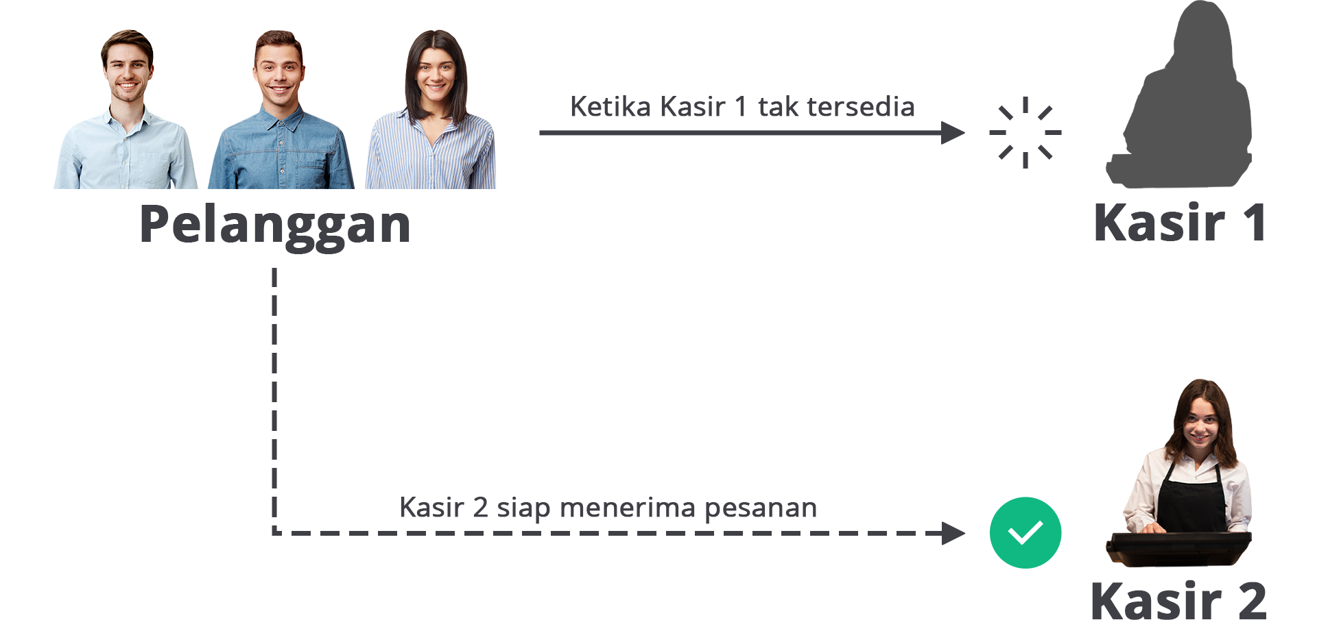 Skalabilitas di Google Cloud | Menjadi Google Cloud Architect | Dicoding Indonesia