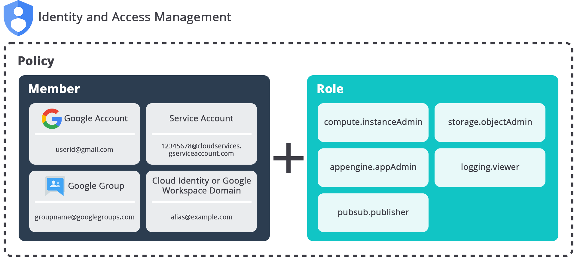 Rangkuman Manajemen dan Pemantauan | Menjadi Google Cloud Architect | Dicoding Indonesia